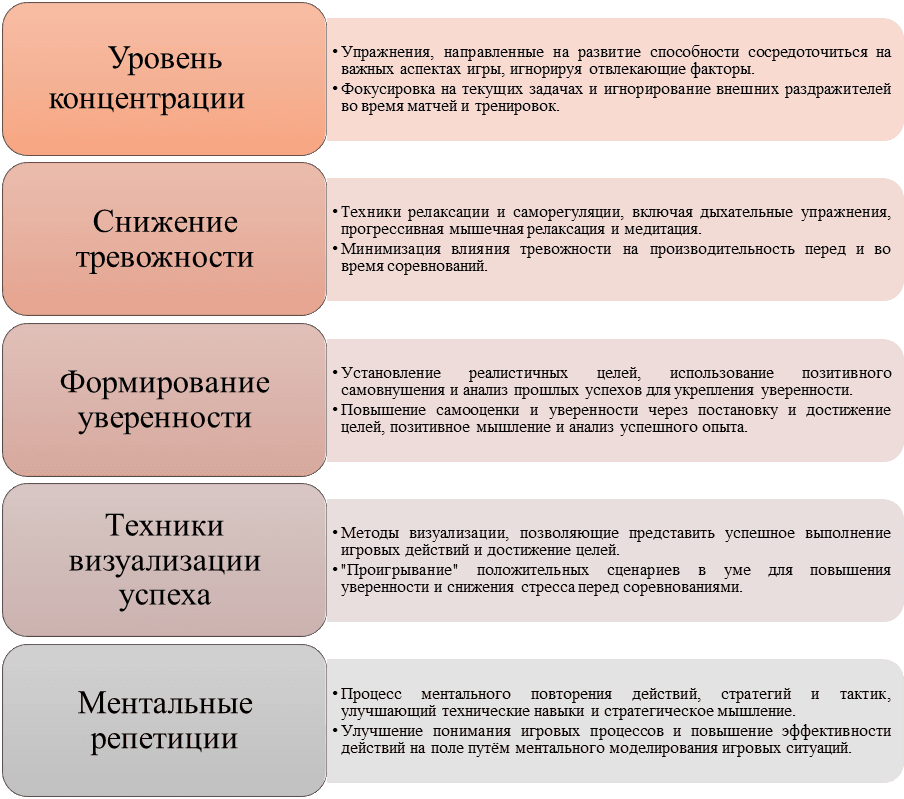 adaptatsiya molodyh hokkeistov k professionalnomu sportu fiziologicheskie i psihologicheskie aspekty