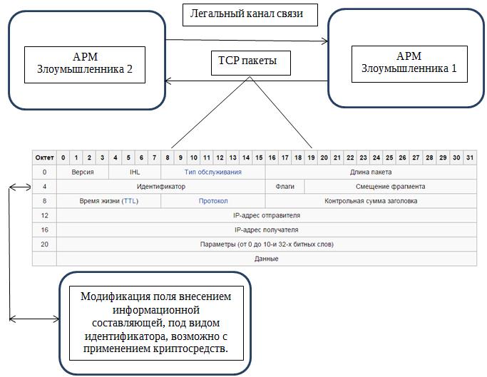 analiz dannyh s pomoschyu ii dlya vyyavleniya skrytyh modeley v hokkeynoy strategii