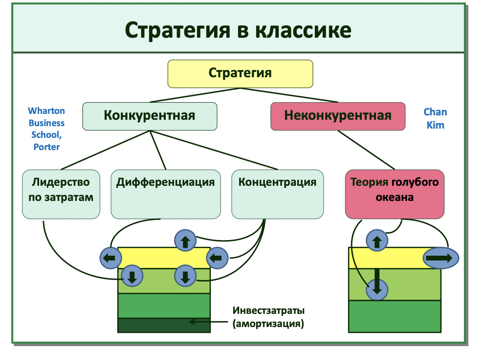analiz konkurentsii na hokkeynom mediarynke strategii differentsiatsii