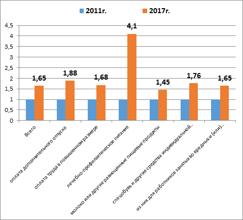 effektivnost ispolzovaniya zaschitnyh schitkov i shlemov v snizhenii travmatizma