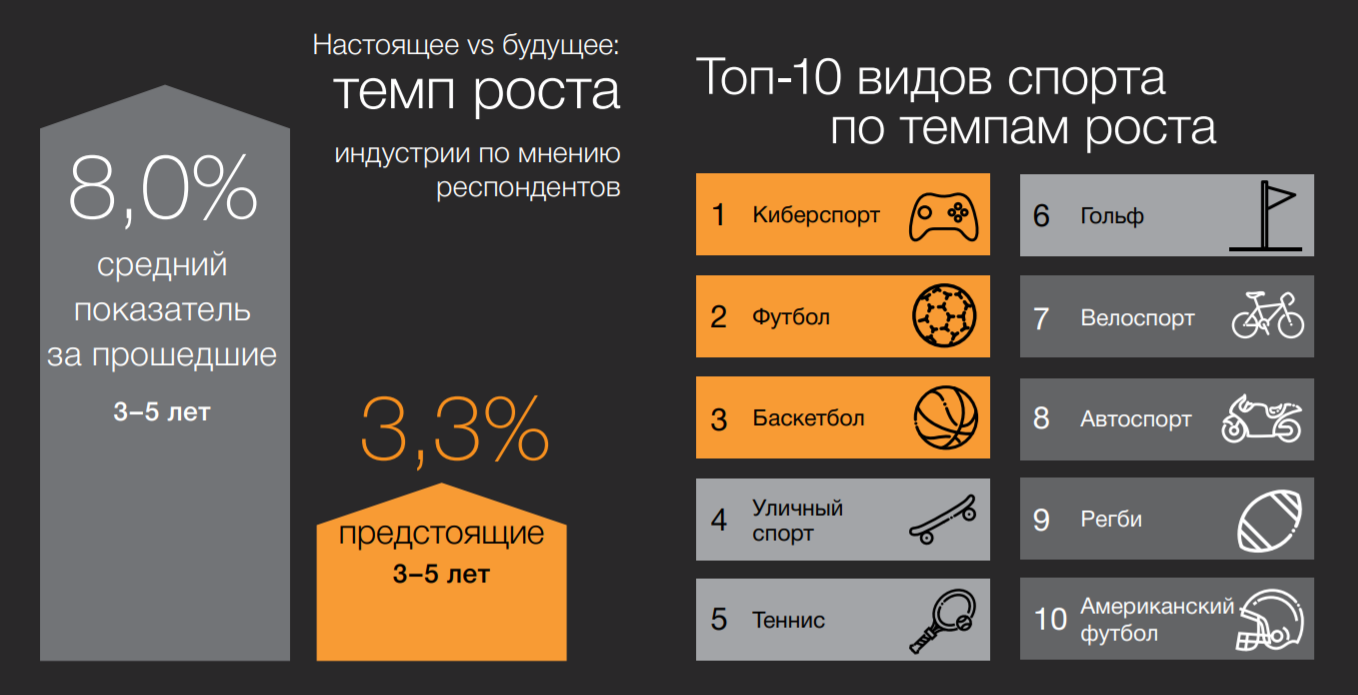 Экономический анализ влияния пандемии на хоккейные клубы 6 ekonomicheskiy analiz vliyaniya pandemii na hokkeynye kluby