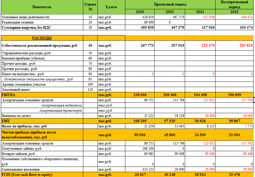 Финансовое моделирование в управлении хоккейным клубом: прогнозирование и анализ 4 finansovoe modelirovanie v upravlenii hokkeynym klubom prognozirovanie i analiz