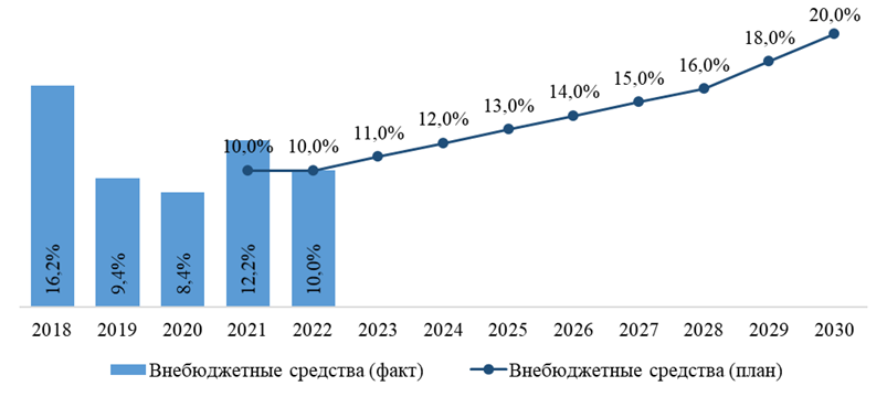 Финансовые и юридические аспекты адаптации к профессиональному спорту 7 finansovye i yuridicheskie aspekty adaptatsii k professionalnomu sportu