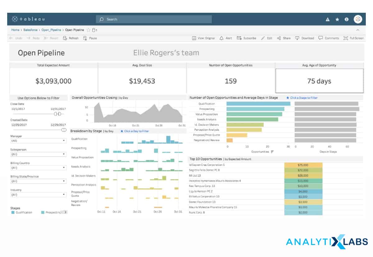 ispolzovanie analitiki dannyh dlya uluchsheniya protsessa selektsii
