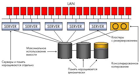 ispolzovanie dannyh dlya povysheniya effektivnosti
