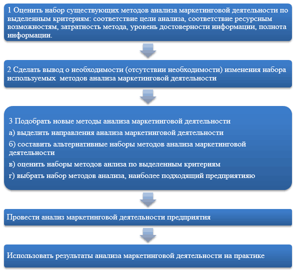 ispolzovanie dannyh i analitiki dlya uluchsheniya rezultatov marketingovyh kampaniy