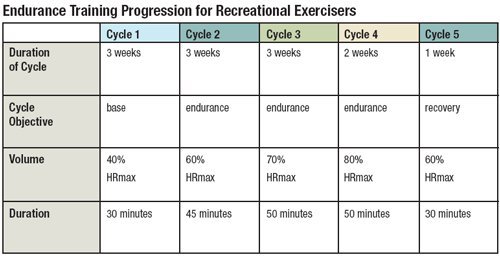 ispolzovanie intervalnyh trenirovok dlya razvitiya vynoslivosti