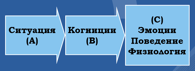 ispolzovanie kognitivno povedencheskoy terapii v psihologicheskoy podderzhke hokkeistov