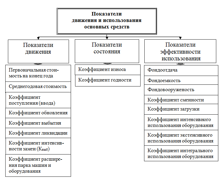 ispolzovanie prostranstvennogo pozitsionirovaniya dlya povysheniya effektivnosti