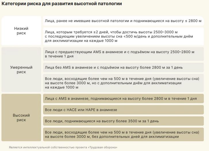 kak vysota nad urovnem morya vliyaet na vynoslivost hokkeistov