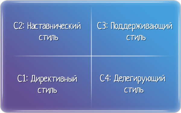 komandnaya atmosfera i ee vliyanie na samootsenku igrokov