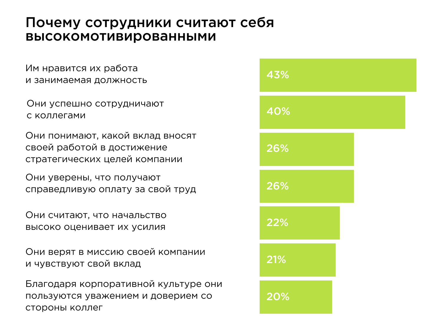 motivatsionnye tehniki dlya povysheniya proizvoditelnosti igrokov