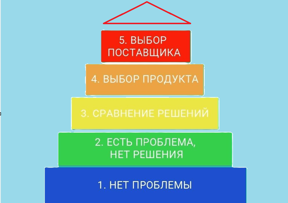 opredelenie tselevoy auditorii i razrabotka effektivnyh marketingovyh soobscheniy dlya hokkeynyh klubov