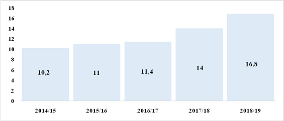 optimizatsiya marketingovyh zatrat hokkeynyh klubov