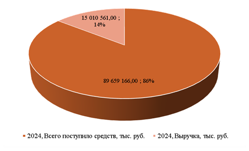 optimizatsiya rashodov hokkeynogo kluba dlya povysheniya finansovoy ustoychivosti