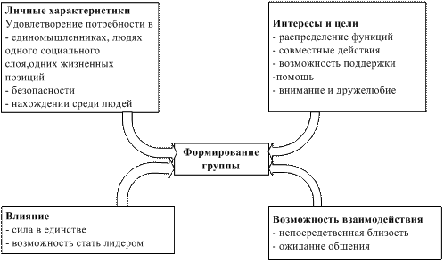 optimizatsiya roley i obyazannostey v gruppah s chislennym prevoshodstvom