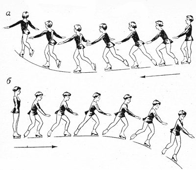 osobennosti povorotov pri katanii na konkah