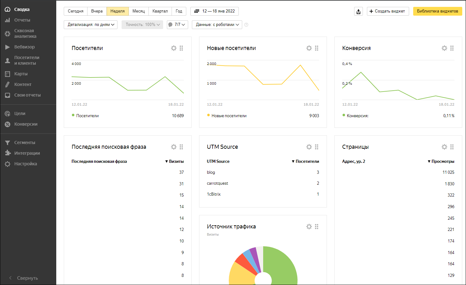 otsenka effektivnosti marketingovyh kampaniy hokkeynyh klubov trendy i luchshie praktiki
