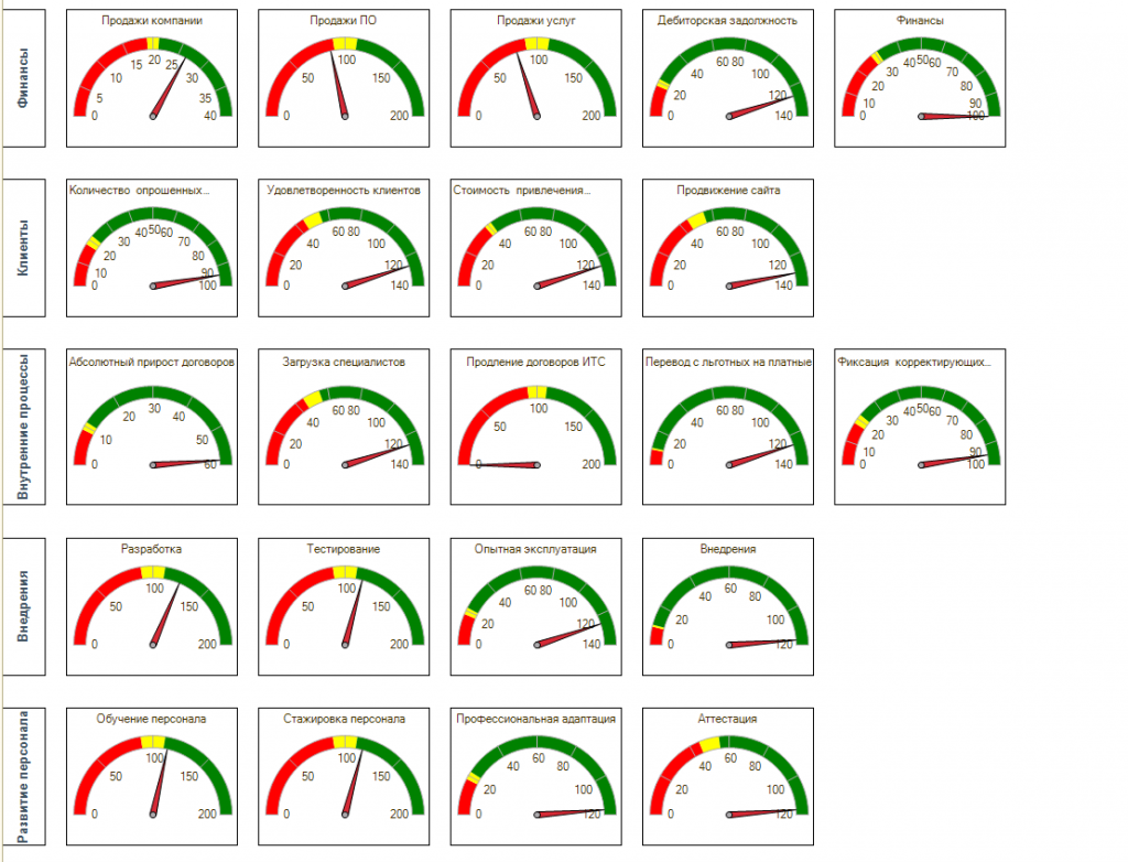 otsenka effektivnosti sistem upravleniya kadrami v hokkeynyh klubah