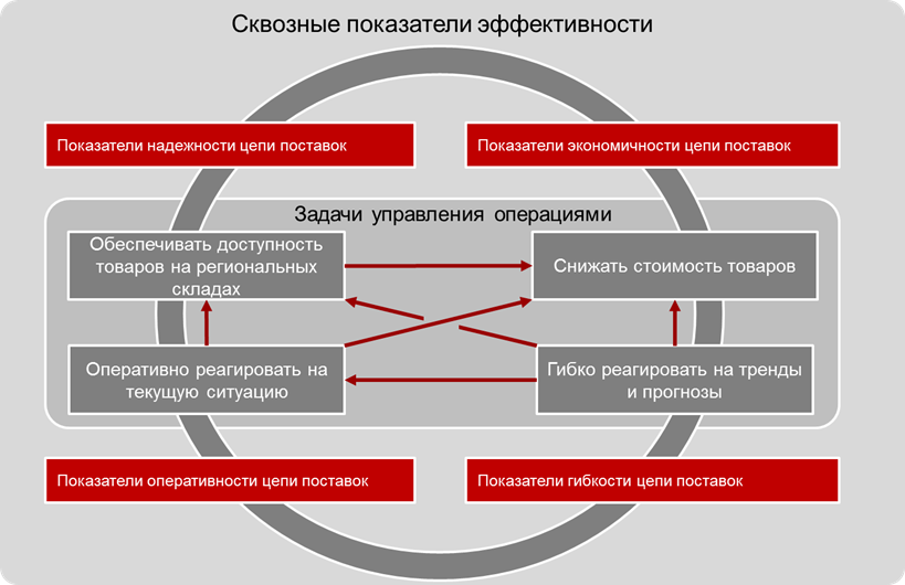 otsenka effektivnosti sponsorstva v hokkee klyuchevye pokazateli