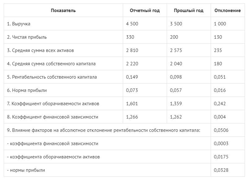 otsenka effektivnosti strategiy prevoshodstva i nepolnotsennosti