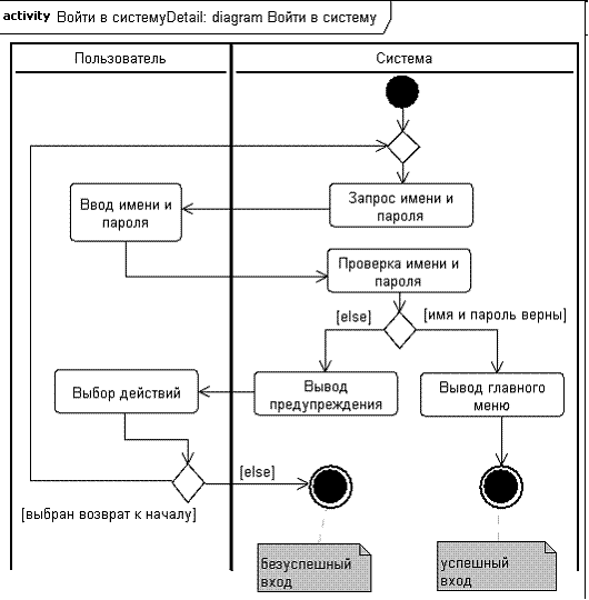 otsenka effektivnosti vysokoobemnogo i nizkoobemnogo treninga dlya vratarey