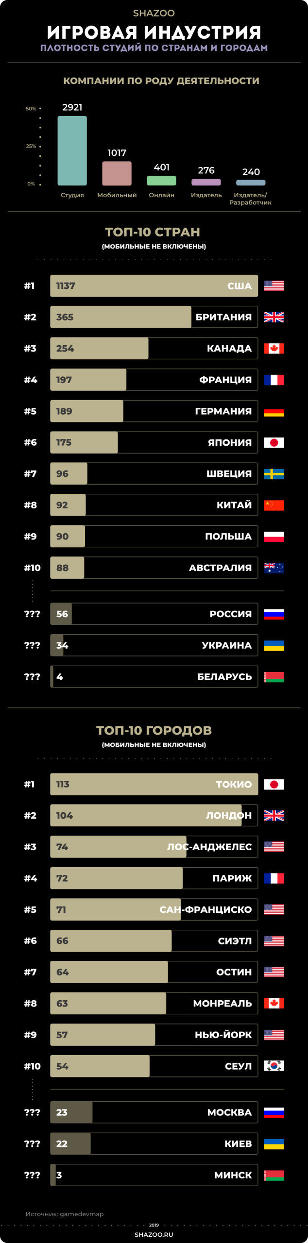 otsenka igrokov v razlichnyh ligah i stranah scaled
