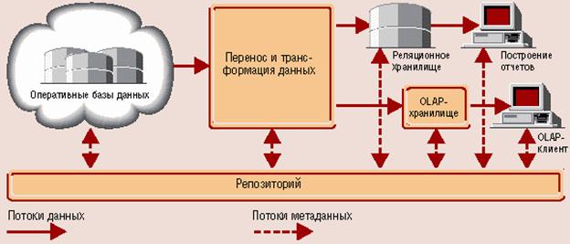 Персонализация хоккейного опыта с помощью анализа данных 9 personalizatsiya hokkeynogo opyta s pomoschyu analiza dannyh