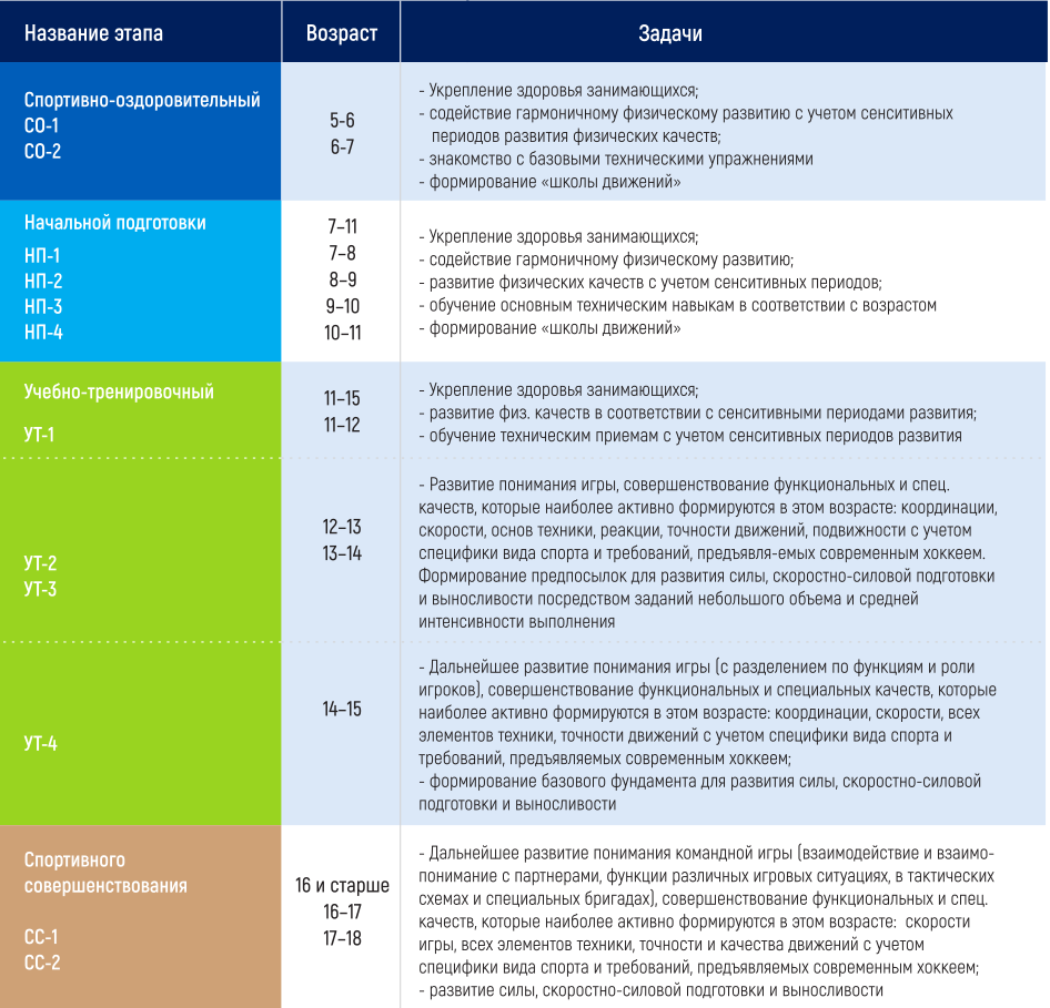 Перспективы развития подготовки юных хоккеистов 3 perspektivy razvitiya podgotovki yunyh hokkeistov