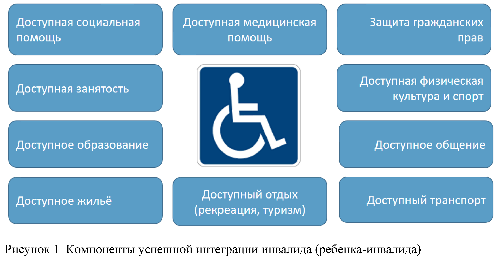 profilaktika problem sotsialnoy adaptatsii u hokkeistov