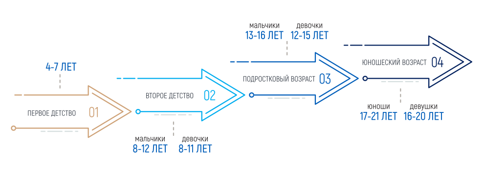 psihologicheskaya podgotovka hokkeistov dlya snizheniya travmoopasnosti