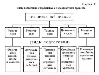 psihologicheskaya podgotovka i motivatsiya v programmah razvitiya sily i vynoslivosti