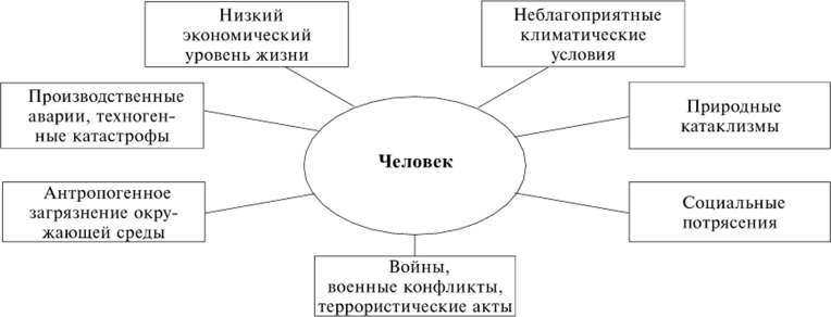 psihologicheskie faktory vliyayuschie na strategiyu v igrah s perevesom storon