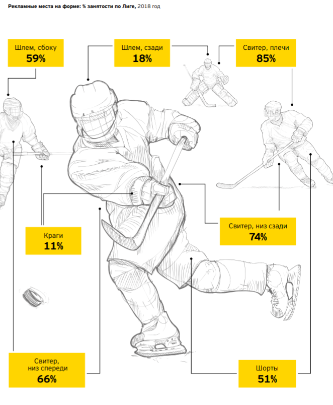 razmeschenie reklamy na hokkeynoy forme