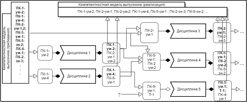 razrabotka i realizatsiya individualnyh takticheskih shem