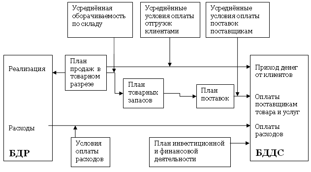 razrabotka strategiy minimizatsii poter v menshinstve