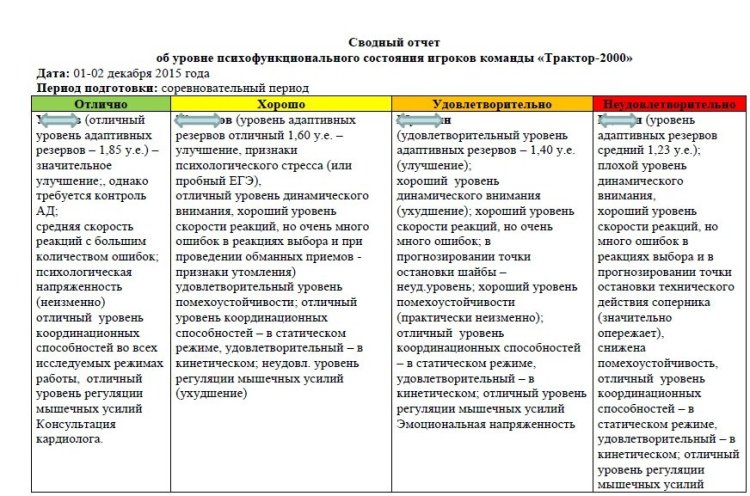 razvitie perspektivnyh hokkeynyh darovaniy klyuchevye faktory uspeha