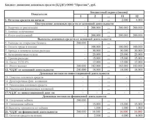 rol analitiki dannyh v finansovom planirovanii hokkeynyh komand