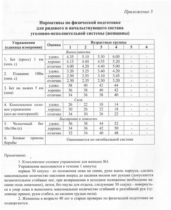 rol fizicheskoy podgotovki v effektivnosti silovoy borby