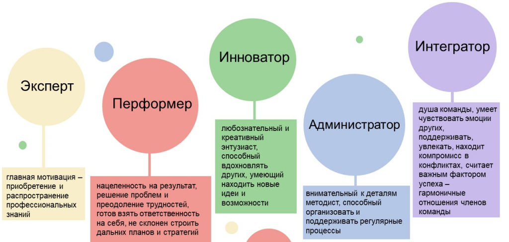 rol kapitanov v povyshenii proizvoditelnosti komandy