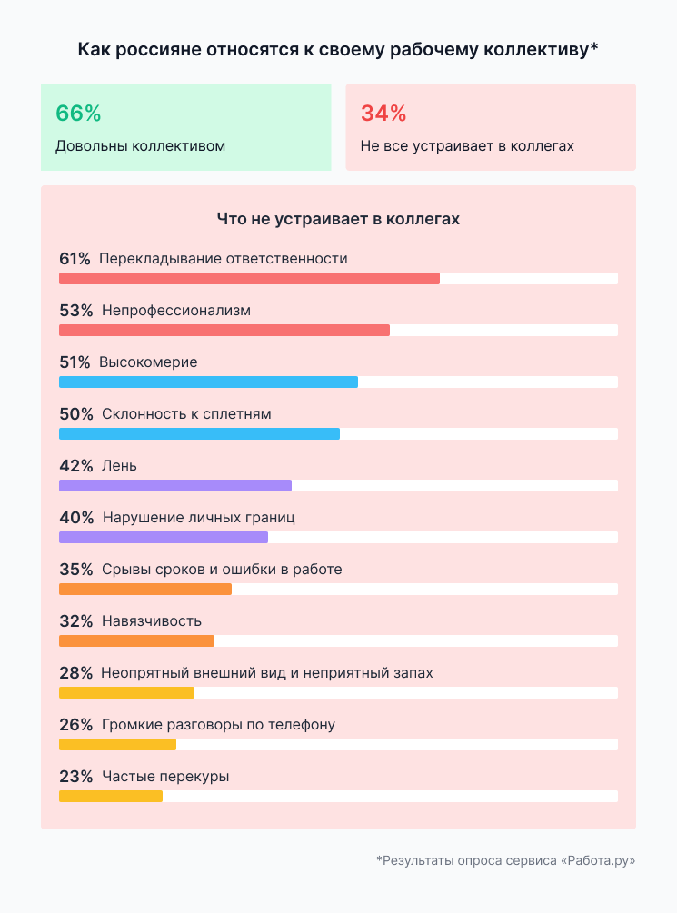 rol kommunikatsii v sozdanii splochennogo kollektiva