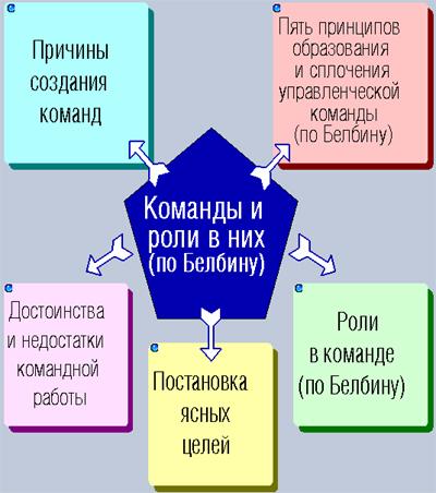 rol samootsenki v formirovanii komandnoy identichnosti