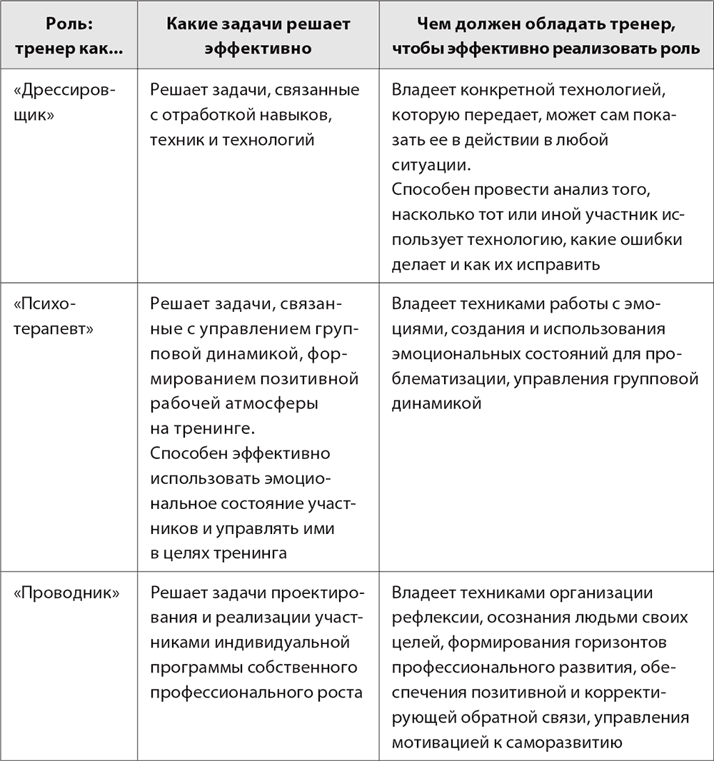 rol trenera v razrabotke i realizatsii takticheskih shem