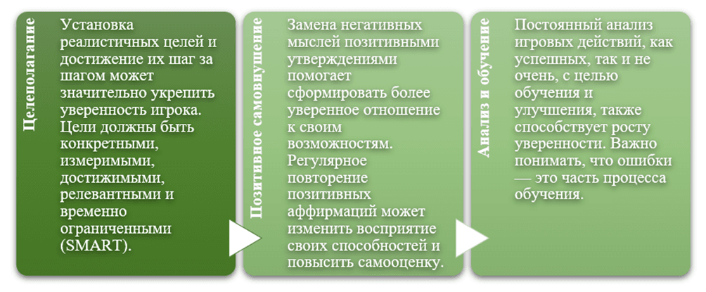 rol trenerov v formirovanii uverennosti v sebe u hokkeistov
