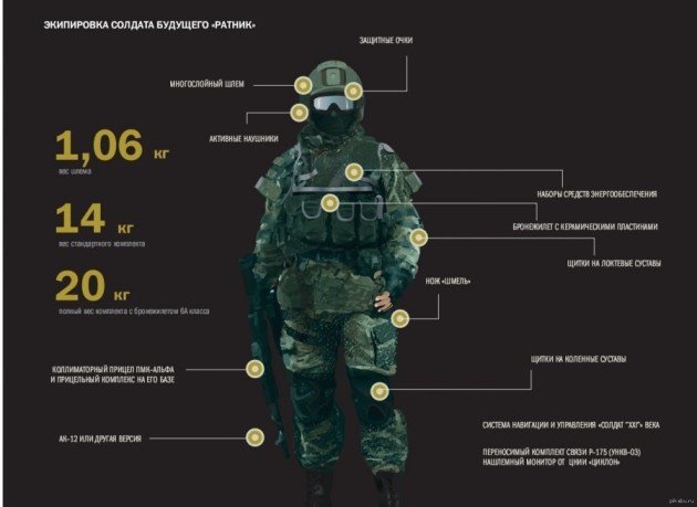 rol zaschitnikov v realizatsii takticheskoy shemy 2 3 2