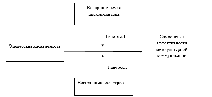 sotsialnaya diskriminatsiya preodolenie stereotipov i predubezhdeniy