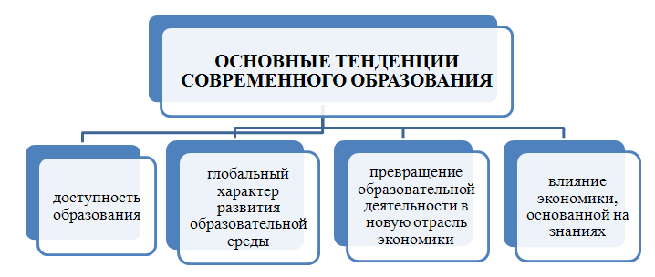 sovremennye tendentsii v razvitii tehniki priema shayby