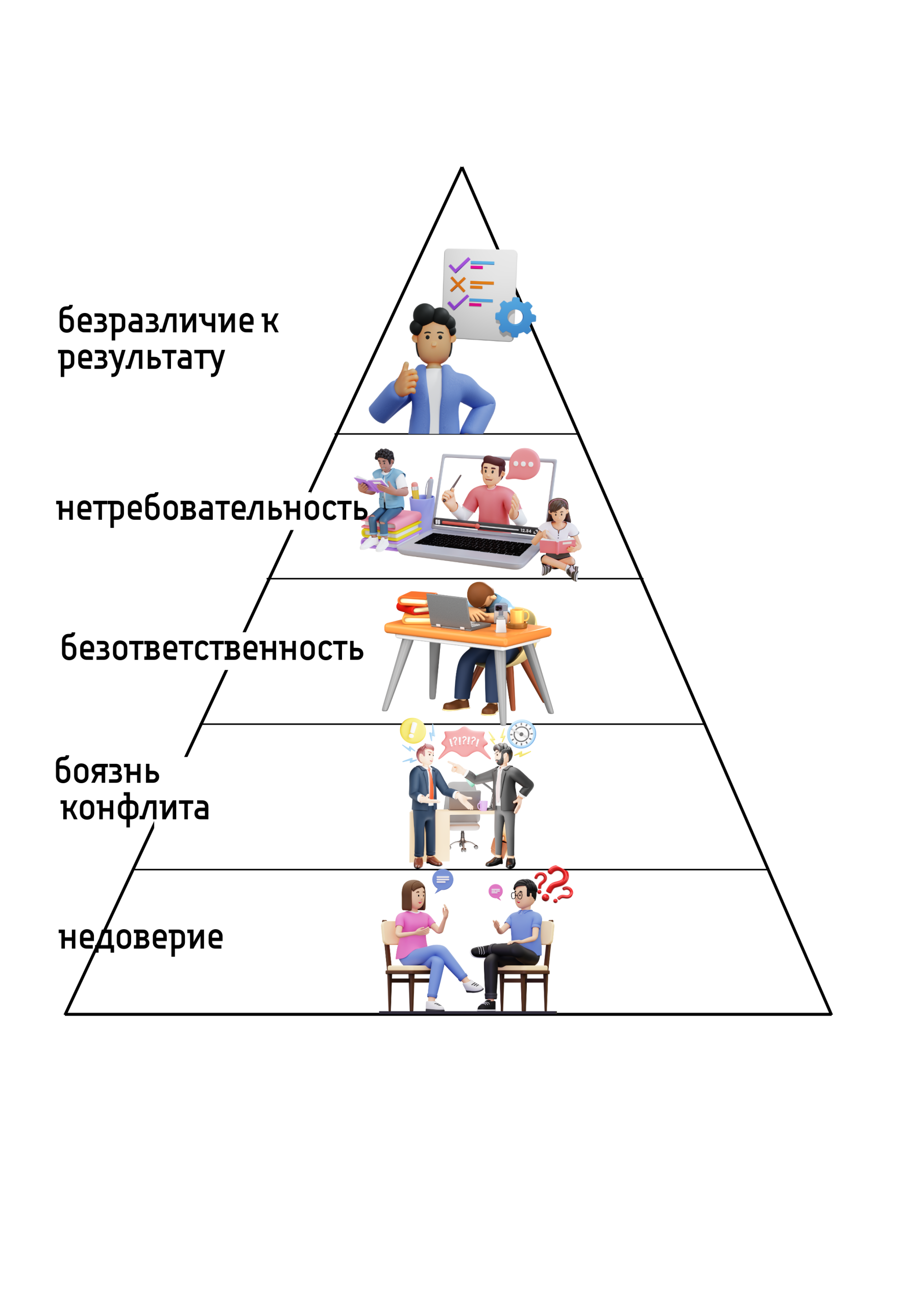 strategii liderstva dlya usileniya splochennosti komandy scaled