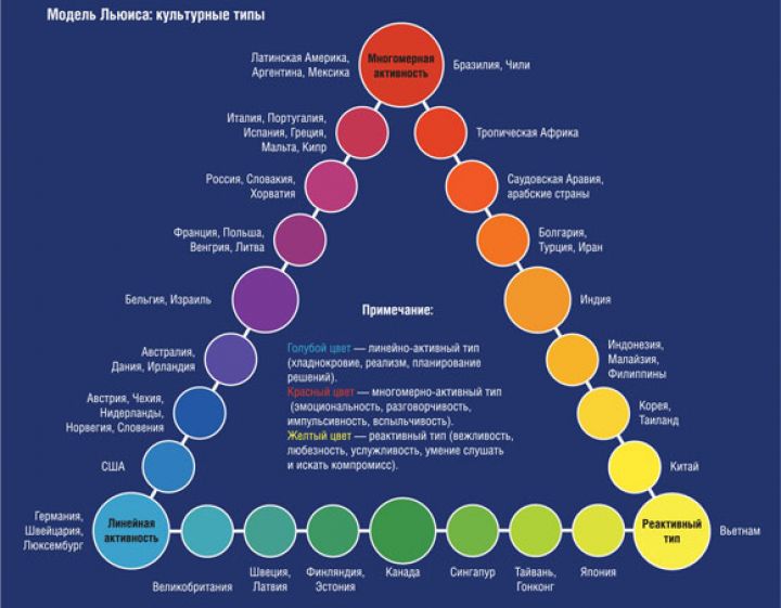 strategii preodoleniya yazykovyh i kulturnyh barerov v mezhdunarodnom hokkee