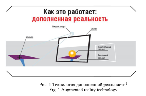 virtualnaya i dopolnennaya realnost v trenirovkah i analize matchey